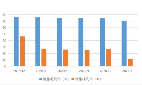 点击看大图 和讯SGI公司|天宜上佳SGI指数最新评分74分,疫情使业务遭遇了滑铁卢,政策红利不在