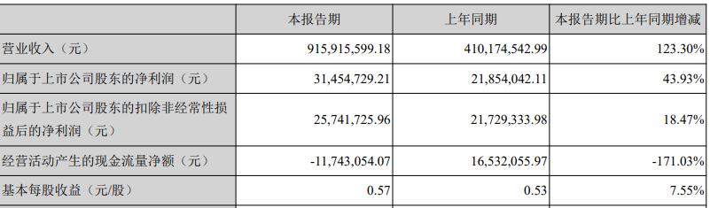 点击看大图 数据来源:卡倍亿2021年中期报告