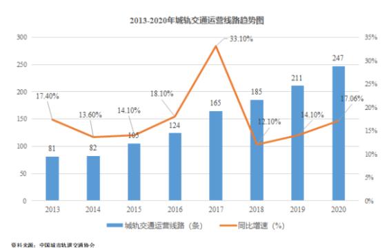 点击看大图 和讯SGI公司|天宜上佳SGI指数最新评分74分,疫情使业务遭遇了滑铁卢,政策红利不在