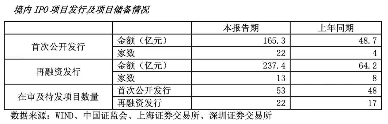 ѶزƱ֤ͨȯ2021ϰ꾻ɺͨаŷлƽҵ