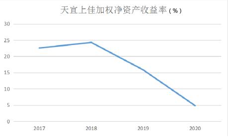 点击看大图 和讯SGI公司|天宜上佳SGI指数最新评分74分,疫情使业务遭遇了滑铁卢,政策红利不在