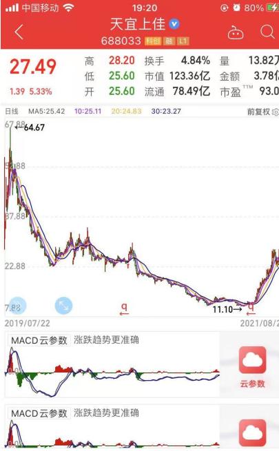 点击看大图 和讯SGI公司|天宜上佳SGI指数最新评分74分,疫情使业务遭遇了滑铁卢,政策红利不在