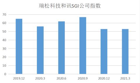 ѶSGI˾|ҵ۹˾ҵ,ɿƼSGIָ53