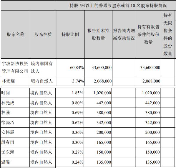 点击看大图 数据来源:卡倍亿2021年中期报告
