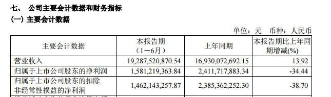 470亿金发科技跌停,股民一日亏2万,老板曾卷入内幕交易