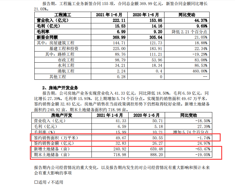 ս2021걨زҵӪͬ»18.50%شͬ»63.47%