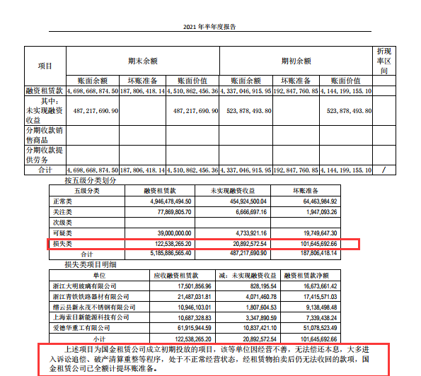 㽭2021걨ѼӶͬ»11.48%ͬ»2.28%