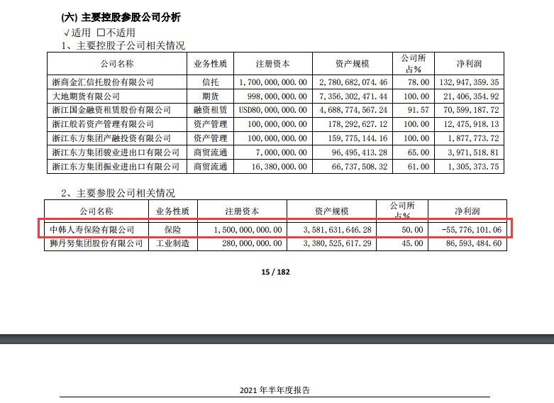 㽭2021걨ѼӶͬ»11.48%ͬ»2.28%