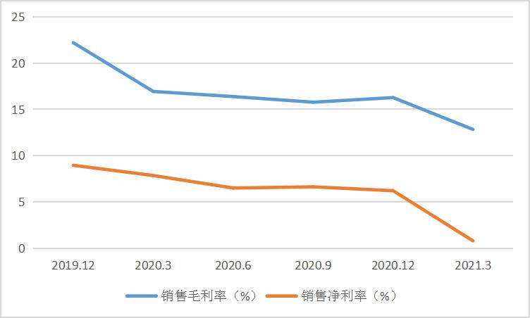 ѶSGI˾|ҵ۹˾ҵ,ɿƼSGIָ53