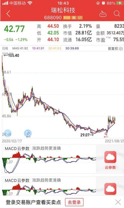 ѶSGI˾|ҵ۹˾ҵ,ɿƼSGIָ53