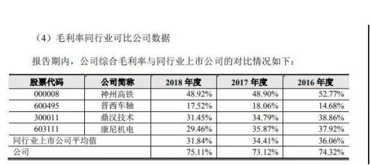 点击看大图 和讯SGI公司|天宜上佳SGI指数最新评分74分,疫情使业务遭遇了滑铁卢,政策红利不在