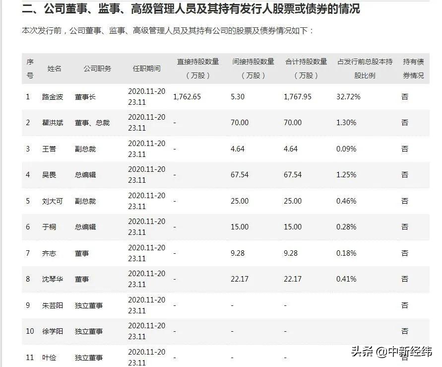 摇钱树!韩寒、易中天三年就贡献1个多亿营收,果麦文化上市首日盘中暴涨491%
