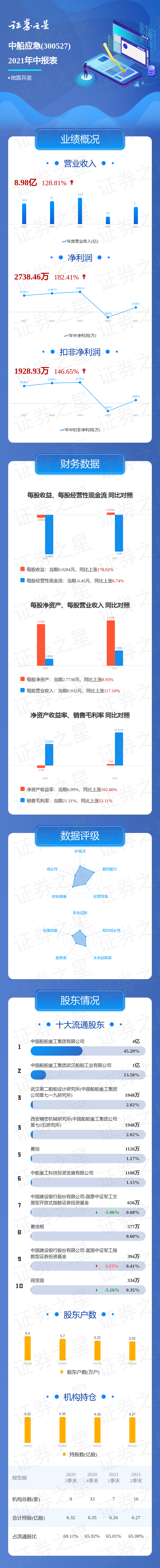 һͼ�����д�Ӧ��2021���б�