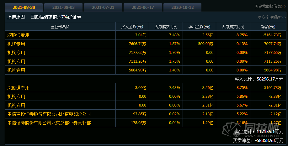 ҵ񱼣ȴŵ̾չɼ۸ͣ