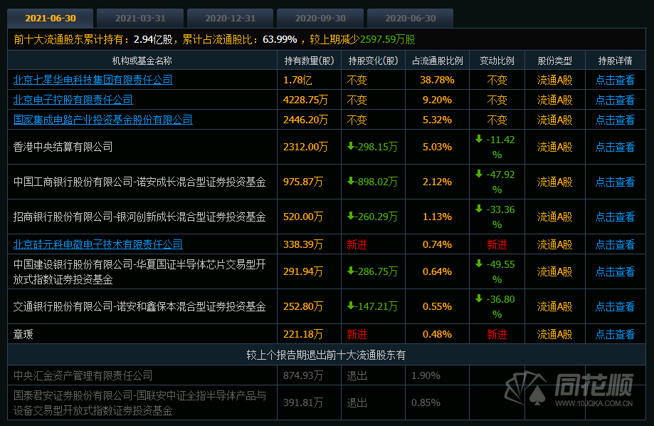 ҵ񱼣ȴŵ̾չɼ۸ͣ