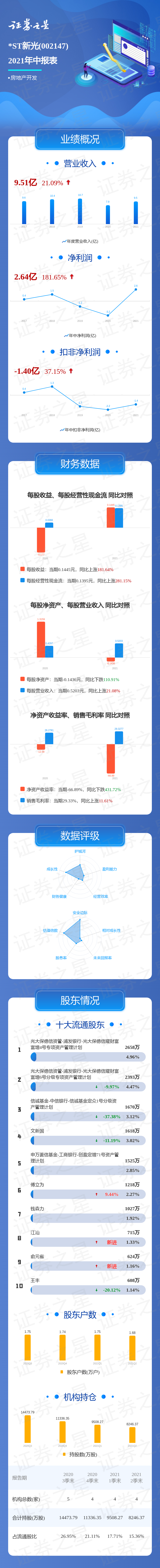 һͼ*ST¹2021б