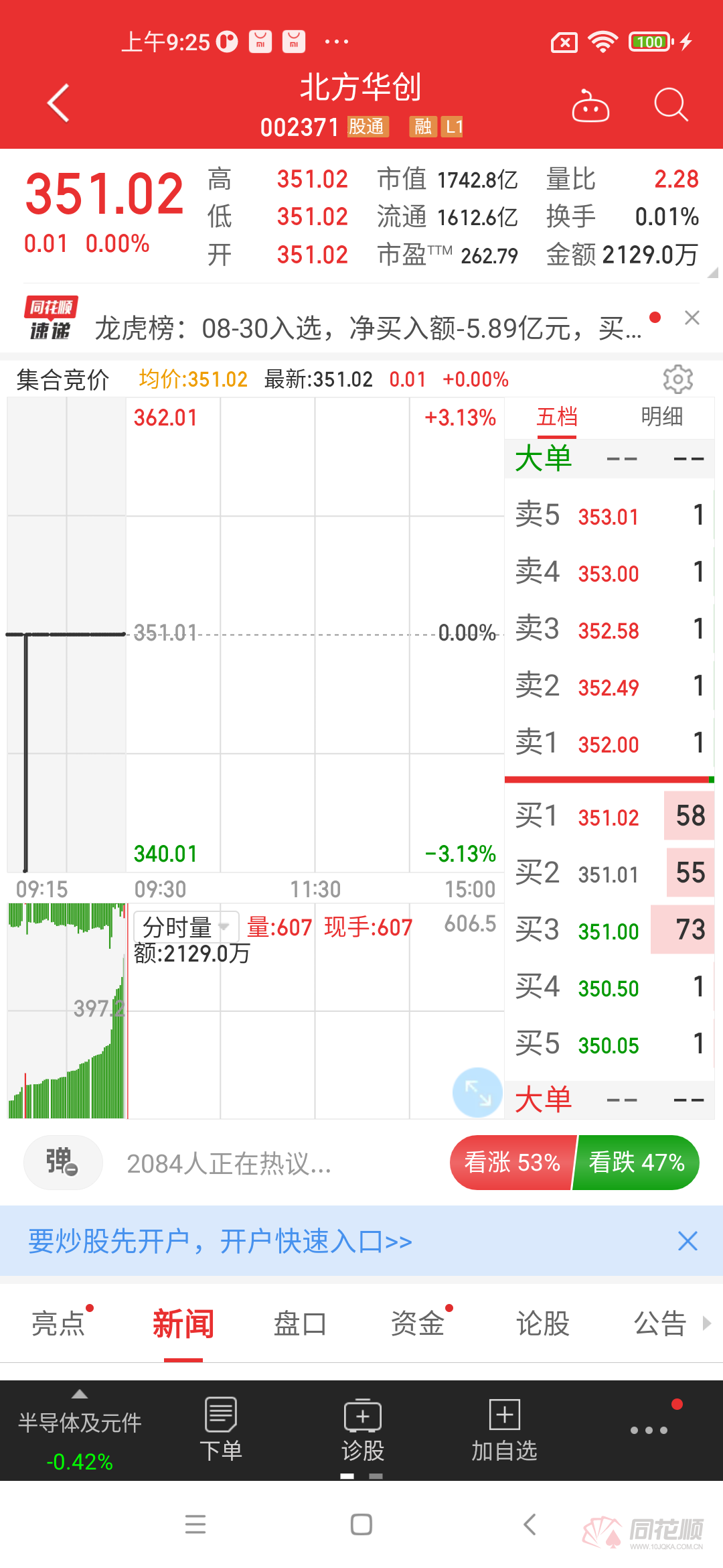 ҵ񱼣ȴŵ̾չɼ۸ͣ