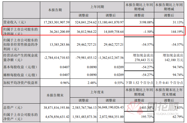 ҵ񱼣ȴŵ̾չɼ۸ͣ
