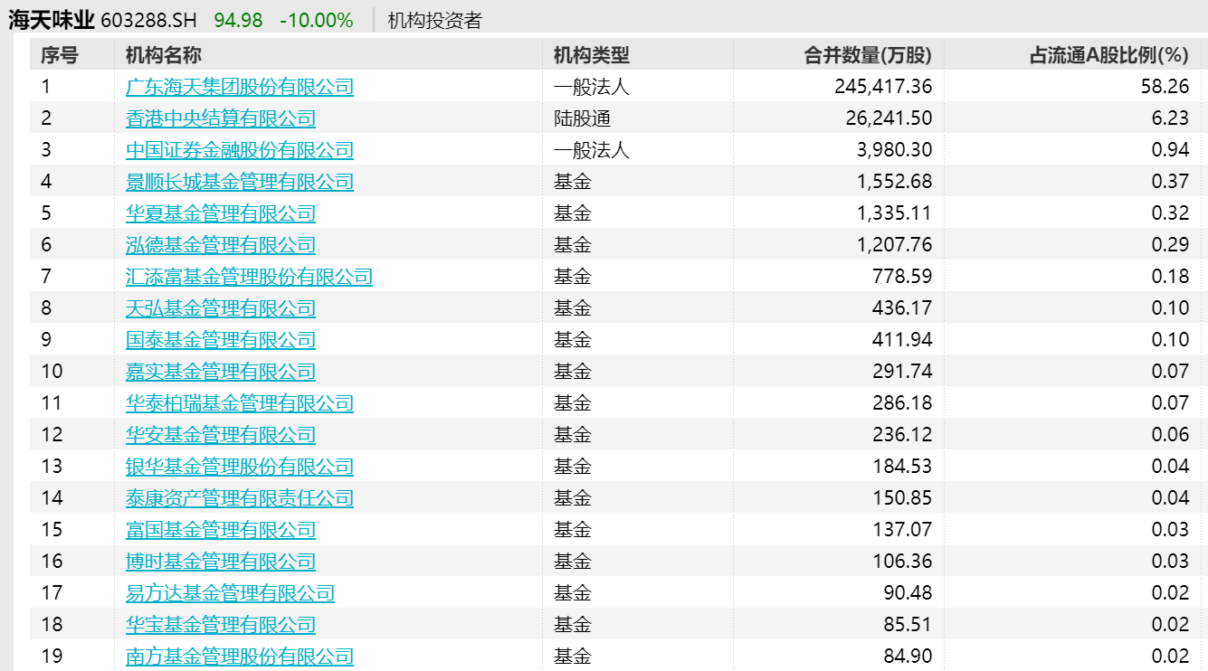50ԪйƽϧˣλǻУƽԱ͹9.82ڻعˣ