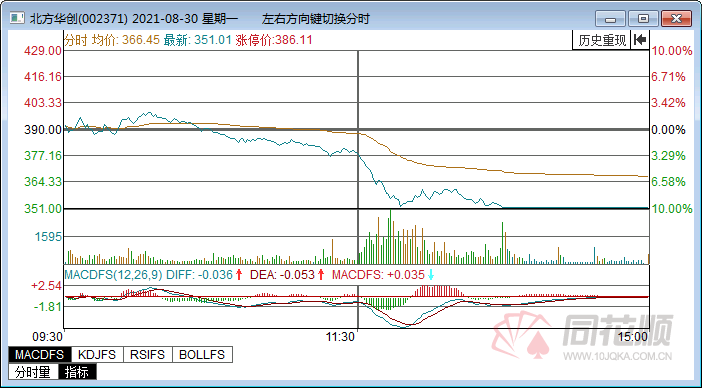 ҵ񱼣ȴŵ̾չɼ۸ͣ