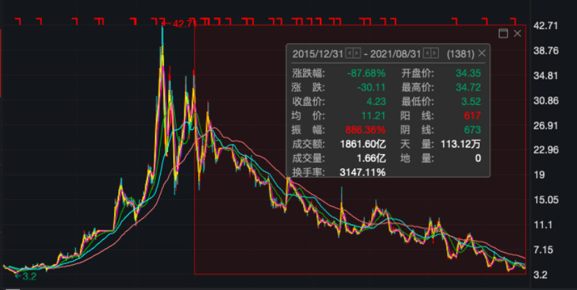 北京文化与贾玲说“拜拜”!曾出资千万欲打造喜剧独角兽,上半年亏损逾千万