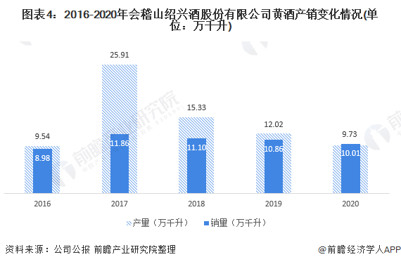 ͼ42016-2020ɽ˾ƹɷ޹˾ƾƲ仯(λǧ)