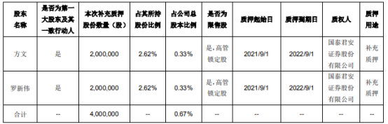 㻪Ƽ2عɹɶϼѺ400ڲѺ