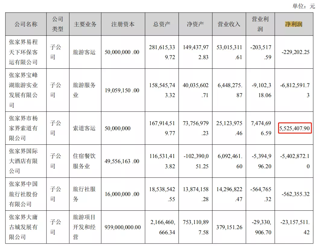 投资20亿的大庸古城,是张家界的“危”还是“机”?
