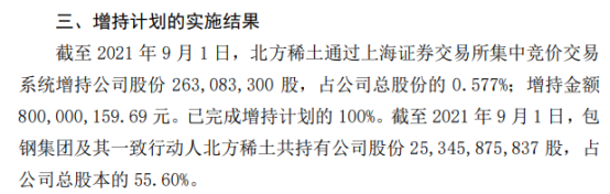 包钢股份股东北方稀土增持2.63亿股耗资8亿上半年公司净利27.64亿