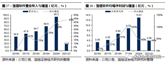 中控技术有没有新故事?