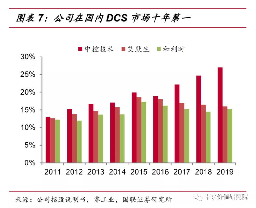 中控技术有没有新故事?