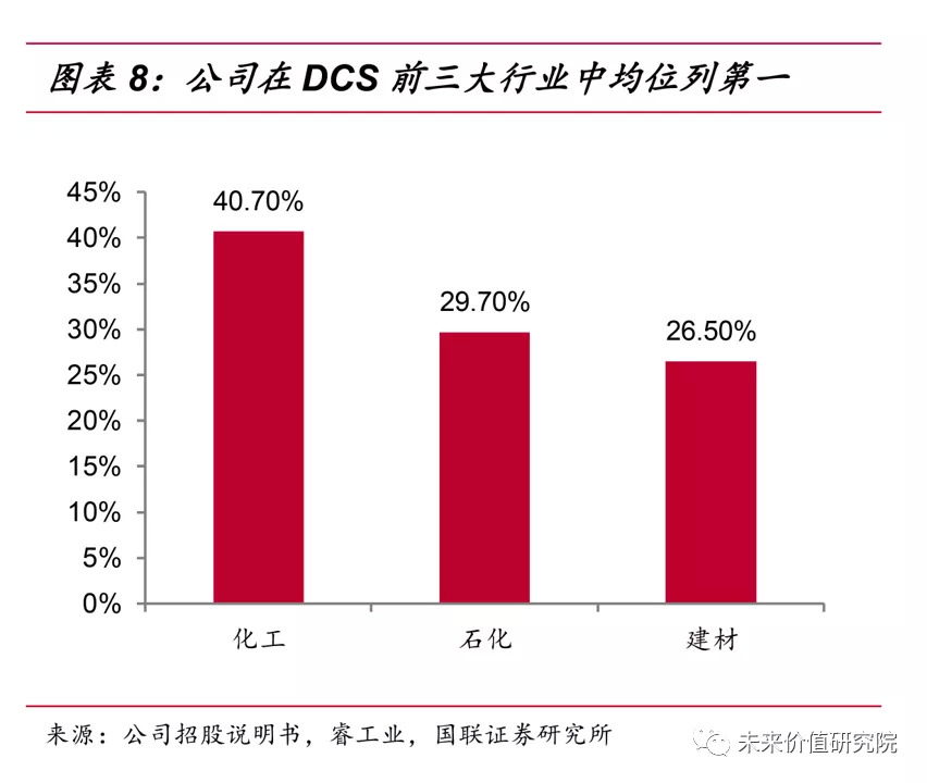 中控技术有没有新故事?