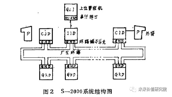 中控技术有没有新故事?
