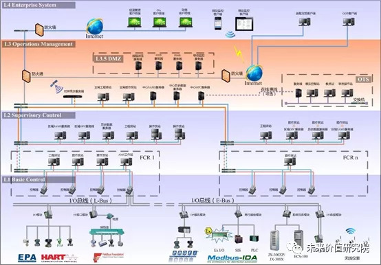 中控技术有没有新故事?