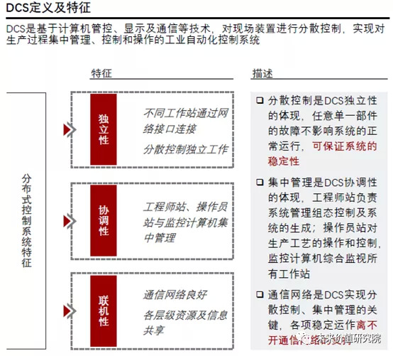 中控技术有没有新故事?