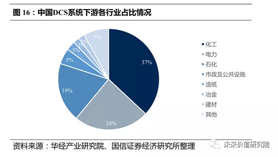 中控技术有没有新故事?