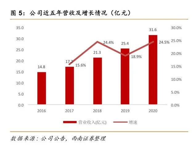 中控技术有没有新故事?