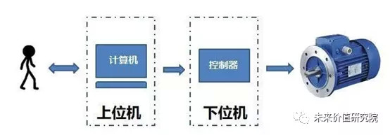中控技术有没有新故事?