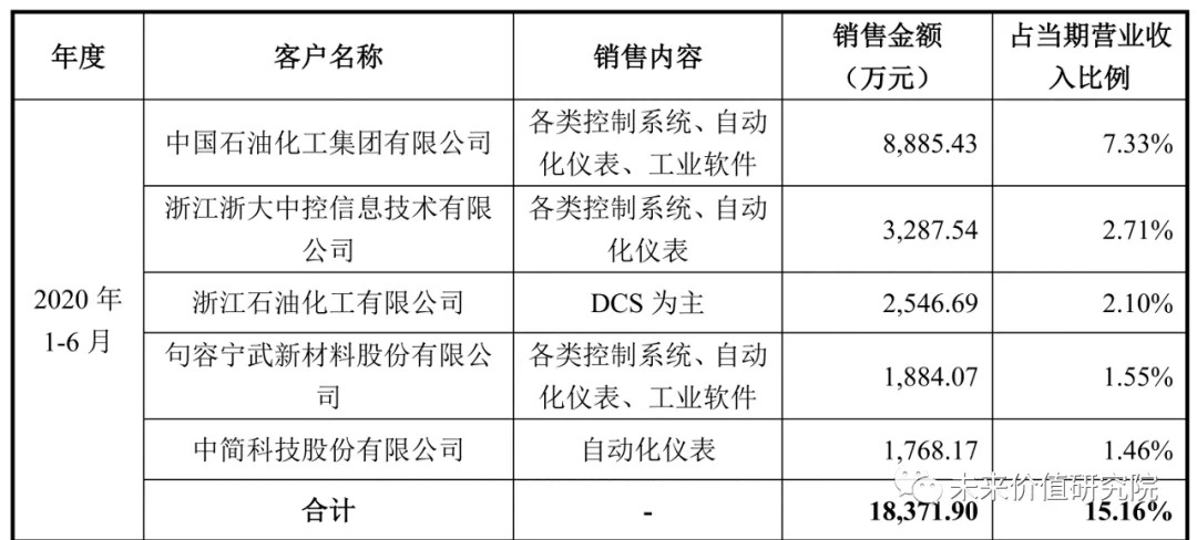 中控技术有没有新故事?