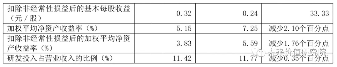 中控技术有没有新故事?