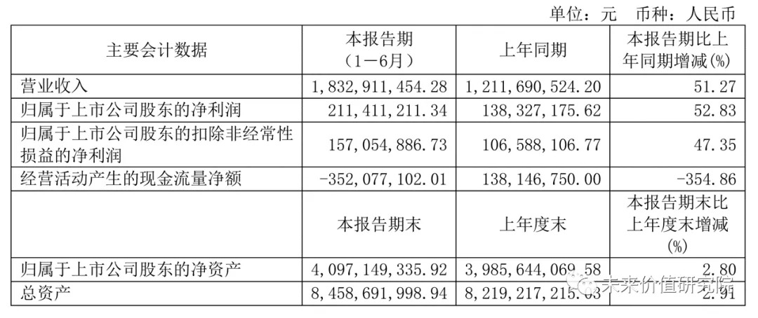 中控技术有没有新故事?