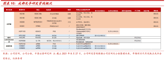 成都先导:半年报营收大增77.6% DEL技术筛选成功率超80%