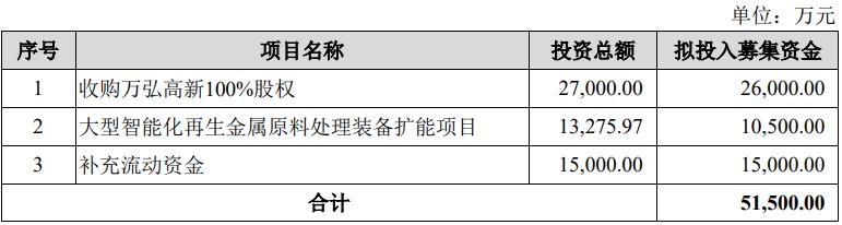 Ƽⷢתծļ5.15Ԫʽ40%ֺδŵ