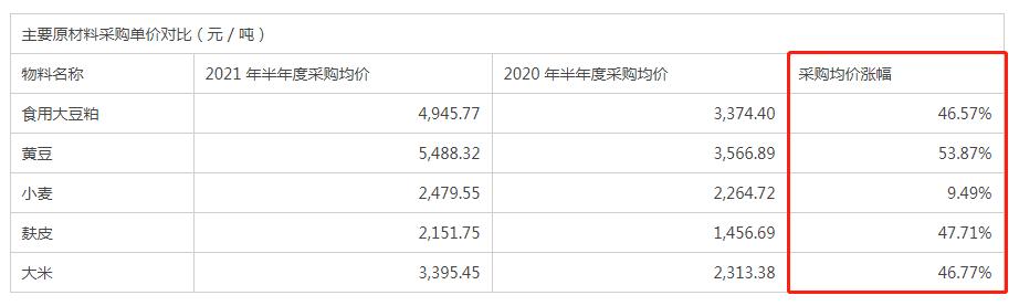 点击看大图 千禾味业回复上交所监管函:销售费用大增近1亿冠名江苏卫视相亲栏目