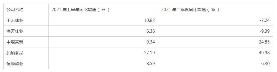 点击看大图 千禾味业回复上交所监管函:销售费用大增近1亿冠名江苏卫视相亲栏目