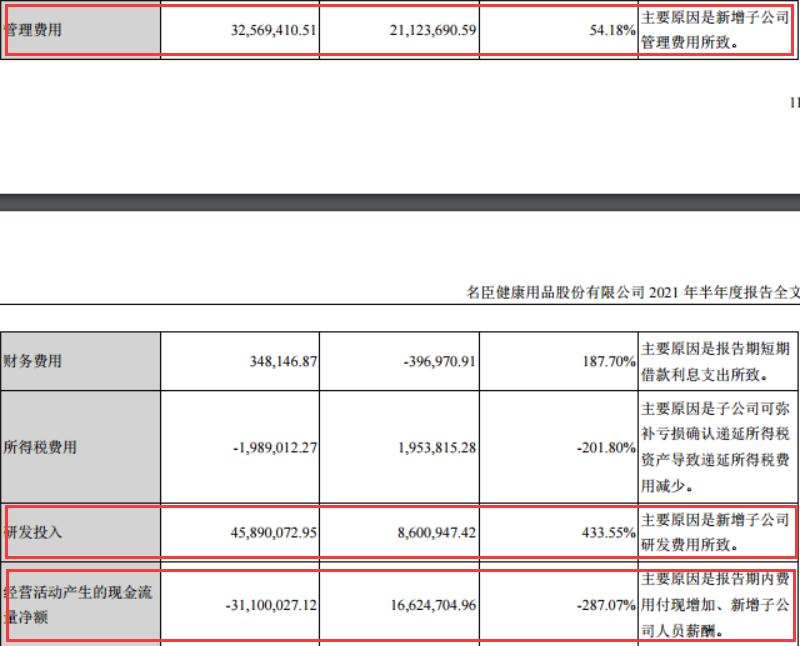 点击看大图 名臣健康股价4个月下跌逾三成原董事长6月份已高位套现近7亿
