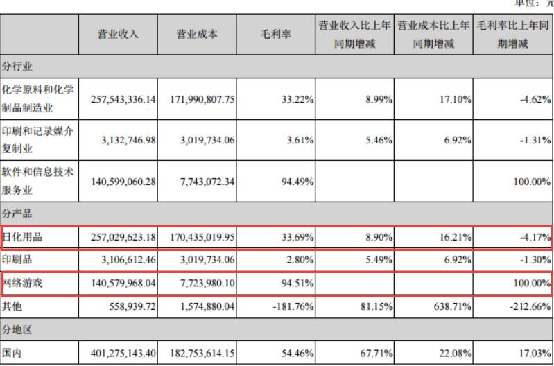 点击看大图 名臣健康股价4个月下跌逾三成原董事长6月份已高位套现近7亿