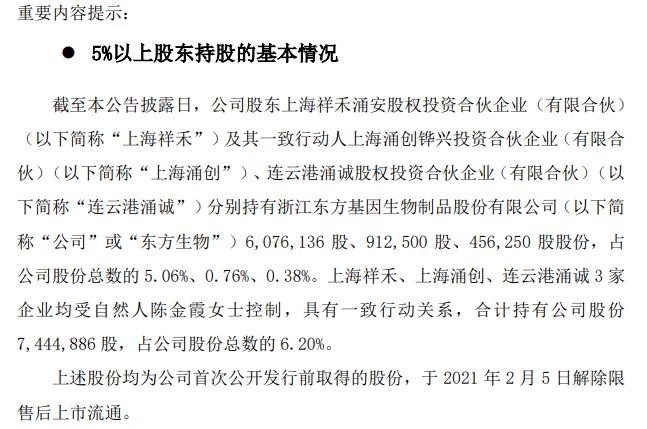 东方生物股东及其一致行动人合计拟减持不超744.49万股公司股份上半年公司净利33.94亿