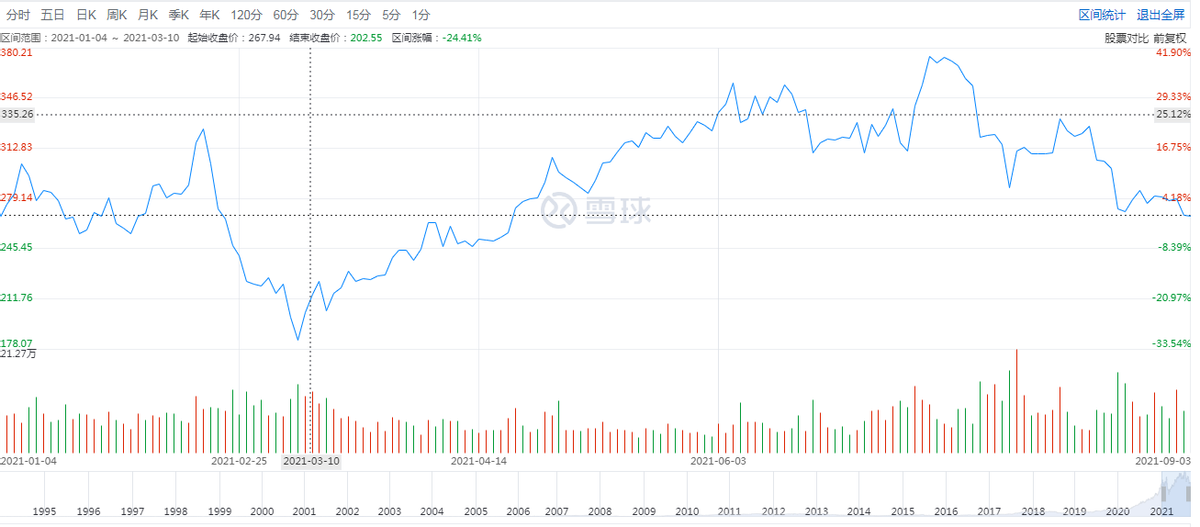 洋河股份白酒老三的位置,外敌环伺