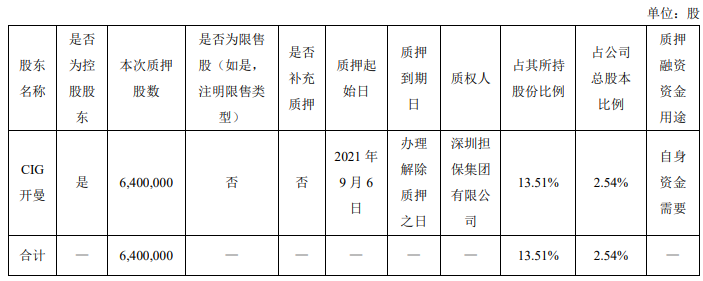 1631153597589097505.png image.png